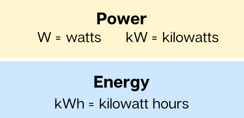 power and energy keys